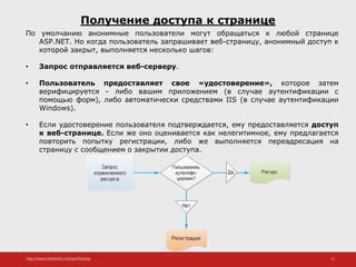 http://www.slideshare.net/IgorShkulipa 12
Получение доступа к странице
По умолчанию анонимные пользователи могут обращаться к любой странице
ASP.NET. Но когда пользователь запрашивает веб-страницу, анонимный доступ к
которой закрыт, выполняется несколько шагов:
• Запрос отправляется веб-серверу.
• Пользователь предоставляет свое «удостоверение», которое затем
верифицируется - либо вашим приложением (в случае аутентификации с
помощью форм), либо автоматически средствами IIS (в случае аутентификации
Windows).
• Если удостоверение пользователя подтверждается, ему предоставляется доступ
к веб-странице. Если же оно оценивается как нелегитимное, ему предлагается
повторить попытку регистрации, либо же выполняется переадресация на
страницу с сообщением о закрытии доступа.
 