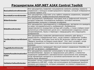 http://www.slideshare.net/IgorShkulipa 47
Расширители ASP.NET AJAX Control Toolkit
ResizableControlExtender
Этот расширитель позволяет пользователю изменять размеры элемента
управления с помощью конфигурируемого маркера, который отображается
в нижнем правом углу
RoundedCornersExtender
Этот расширитель скругляет углы любого элемента управления, придавая
ему аккуратный, профессиональный внешний вид
SliderExtender
Этот расширитель преобразует текстовое поле в графический ползунок,
который позволяет пользователю выбирать числовое значение,
перетаскивая ползунок в позицию на дорожке
SlideShowExtender
Этот расширитель присоединяется к изображению, заставляя его выводить
на экран последовательность изображений. Изображения
предоставляются посредством метода веб-службы, и показ слайдов может
выполняться в бесконечном цикле или с применением созданных кнопок
воспроизведения, паузы и перехода к предыдущему или следующему
изображению
TextBoxWatermarkExtend
er
Этот расширитель позволяет автоматически изменять цвет фона и
предоставлять определенный текст, когда элемент управления TextBox
пуст. Например, текстовое поле могло бы включать светло-серый текст
"Введите значение на бледно-синем фоне". Этот текст исчезает, когда
курсор помещается в текстовое поле или немедленно после ввода
значения
ToggleButtonExtender
Этот расширитель превращает обычный элемент управления CheckBox из
ASP.NET во флажок с изображением
UpdatePanelAnimationExt
ender
Этот расширитель позволяет использовать те же анимации, что и
AnimationExtender. Однако он предназначен для работы с элементом
управления UpdatePanel и автоматического выполнения этих анимаций,
когда обновление находится в состоянии выполнения или как только
панель была обновлена
ValidatorCalloutExtender
Расширяет логику клиентской стороны элементов управления проверкой
достоверности ASP.NET, чтобы они использовали всплывающие выноски
проверки достоверности, которые указывают на элемент управления с
недопустимым вводом
 