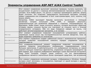 http://www.slideshare.net/IgorShkulipa 49
Элементы управления ASP.NET AJAX Control Toolkit
NoBot
Этот элемент управления выполняет несколько проверок, пытаясь выяснить, не
осуществляет ли доступ к странице автоматизированная программа (робот), а не
человек. Если NoBot решит, что доступ к странице производится роботом, запрос
будет отклонен. Это позволяет предотвратить выполнение программ, которые
крадут содержимое или отправляют в блог спам-комментарии, хотя, понятно, его
можно обойти.
Например, NoBot вынуждает браузер выполнить вычисление с помощью
JavaScript, которое использует HTML DOM, и передает результат,
предназначенный для выявления обращений к странице, инициированных не
браузером. NoBot может также отклонять запросы, которые выполняют обратную
отправку формы слишком быстро или повторяют ее слишком часто в течение
определенного интервала. Оба эти вида поведения наводят на мысль, что
действует автоматизированная программа, а не человек
Rating
Этот элемент управления позволяет пользователям устанавливать рейтинг,
перемещая курсор мыши над последовательностью значков звездочек, пока не
будет выделено требуемое их количество
ReorderList
Этот элемент управления создает шаблонный список с возможностью прокрутки,
который позволяет пользователю изменять порядок следования пунктов,
перетаскивая их
Seadragon
Этот усовершенствованный элемент управления позволяет пользователю в
широких пределах масштабировать изображение, поддерживающее очень
большое увеличение, В действительности эти изображения составлены из серии
намного меньших мозаичных фрагментов, управление которыми производится на
веб-сервере. Для создания изображения Seadragon нужен бесплатный инструмент
Deep Zoom Compose. Следует также отметить, что эти увеличиваемые
изображения являются значительно более громоздким средством, чем встроенное
в Silverlight
TabContainer
Этот элемент управления напоминает вкладки, отображаемые в Windows. Каждая
вкладка имеет заголовок, и пользователь переходит от одной вкладки к другой,
щелкая на заголовках
 