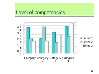 Training Need  Analysis 80 - competency based Slide 22