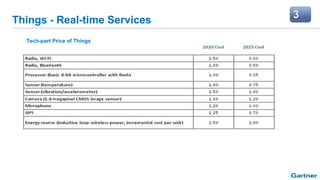 Things - Real-time Services
Tech-part Price of Things
 