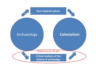 Archaeology Colonialism
Critical analysis of the
history of archaeolgy
Past material culture
PERSPECTIVE OF THIS TALK
 