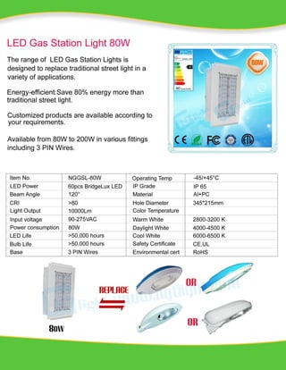 LED Gas Station Light 80W 