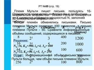 РТ №39 (стр. 19) 
Племя Мульти пишет письма, пользуясь 16- 
Определите символьным количество алфавитом. информации Племя Пульти в сообщении 
пользуется 
из 32-К символьным символов алфавита алфавитом. 
мощностью N, заполняя 
таблицу: 
Вожди племён обменялись письмами. Письмо 
племени N Мульти N=2i содержит i (битов) 100 символов, K I=а Kписьмо 
* i 
племени Пульти - 50. Сравните информационные 
объёмы сообщений, содержащихся в письмах. 
(битов) 
8 400 
16 200 
64 100 
128 100 
256 100 
23 
25 
26 
27 
28 
3 
5 
6 
7 
8 
1200 
1000 
600 
700 
800 
41 Решение: 
NМ 
=16, KМ=100. iМ=4, IМ= 400 
NП=32, KП=50. iП=5, IП= 250 
Ответ: Информационный объём письма племени 
Пульти больше, чем объём письма племени Мульти. 
 