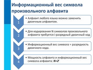 Информационный вес символа 
произвольного алфавита 
 