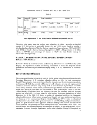 International Journal of Education (IJE), Vol. 3, No. 2, June 2015
4
Table-4
Total population of ST and juang tribes of odisha and percentage of literacy
The above table spekes about the total no juang tribes lives in odisha . according to thetribal
stastics 2013 the total no of household juang tribes are 10996 mostly found in keonjhar ,
dhenkanal and angul district of Odisha . the total population of juang tribes are 47095 with 23093
male 24002 are female . the total literacy of juang tribes is 42.8% .. The population of all ST in
odisha is 9590756 and percentage of literacy is 41,2%with male female breakup is
49.7%and48.9% respectively
NATIONAL SCHEME OF INCENTIVE TO GIRLS FOR SECONDARY
EDUCATION (NSIGSE)
National Scheme of Incentive to Girls for Secondary Education was launched in May 2008
keeping the objective to establish an enabling environment to reduce the drop-outs and to
promote the enrolment of girl children belonging mainly to SC/ST communities in secondary
schools..
Review of related Studies :
The researcher collect the review on the basis of i) what are the constraints on girl’s enrolment in
Secondary Education.; ii) Is secondary education offered to girls in rural communities
Rout(1989) conducted a study on problems related to stagnation and absenteeism among students
and teachers. He finds the parental indifference towards education poverty and engagement of
children in economic activities, early mirage ,lack of motivation fear of punishment unsuitable
school timing irrelevant course content, communication gap between teacher and student as the
major factor Srivastav(1991) notes that the retention of tribal girls in higher classes is very low
,Ghosh-Maulik(1992)speakes about big difference between the enrolment and real dropouts
amoung the tribal girls . A status paper by tribal welfare department GoO(1994) on tribal
Education for all by 2000 A.D shows a number of educational problems i.e. inadequate
educational institution. Infrastructure, separate hostel for girls and boys, administrative problems
are the causes of low enrolment and dropout . Rout and Mohanty (1994) worked on educational
development of kutia kandha tribes gives importance of school building , staff position ,furniture,
games and sports materials science apparatus, textbooks drinking water facilities and stress on the
cluster approach for spreading education amoung these tribes Panda (1998) under took a vast
study in odisha and finds that language and inadequate availability of education facilities, lack of
motivation factor are the major impediments against tribal education .Kundu(2003)emphasis on
 