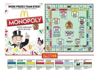 Mcdonalds Monopoly Board
