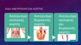 ΕΊΔΗ ΑΝΕΥΡΥΣΜΆΤΩΝ ΑΟΡΤΉΣ
Ανεύρυσμα
κοιλιακής
αορτής
Ανεύρυσμα
θωρακικής
αορτής
Ανεύρυσμα
κοιλιακής
και
θωρακικής
αορτής
 