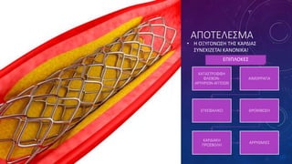 ΑΠΟΤΕΛΕΣΜΑ
• Η ΟΞΥΓΟΝΩΣΗ ΤΗΣ ΚΑΡΔΙΑΣ
ΣΥΝΕΧΙΖΕΤΑΙ ΚΑΝΟΝΙΚΑ!
ΚΑΤΑΣΤΡΟΦΦΗ
ΦΛΕΒΩΝ-
ΑΡΥΗΡΙΩΝ-ΑΓΓΕΙΩΝ
ΑΙΜΟΡΡΑΓΙΑ
ΕΓΚΕΦΑΛΙΚΟ ΘΡΟΜΒΩΣΗ
ΚΑΡΔΙΑΚΗ
ΠΡΟΣΒΟΛΗ
ΑΡΡΥΘΜΙΕΣ
ΕΠΙΠΛΟΚΕΣ
 