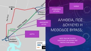 ΑΛΗΘΕΙΑ, ΠΩΣ
ΔΟΥΛΕΥΕΙ Η
ΜΕΘΟΔΟΣ BYPASS;
ΑΝΤΕ ΠΑΛΙ ΜΕ ΤΑ ΕΡΓΑ
ΟΔΟΠΟΙΙΑΣ! ΘΑ ΔΟΥΜΕ ΠΩΣ
ΓΙΝΕΤΑΙ ΣΤΗΝ ΚΑΡΔΙΑ;
ΑΟΡΤΗ
ΑΙΜΟΦΟΡΟ
ΑΓΓΕΙΟ
ΣΤΕΦΑΝΙΑΙΑ
ΑΡΤΗΡΙΑ
ΚΑΡΔΙΑ
 
