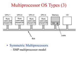 Multiprocessor OS Types (3)
• Symmetric Multiprocessors
– SMP multiprocessor model
Bus
 