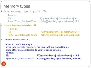 Memory types
 Process-image input register (I)
Format:
Bit
Byte, Word, Double Word


I[byte address].[bit address] I0.1
I[size][starting byte address] IB4

Process-image output register (Q)

Format:
Bit
Byte, Word, Double Word


Q[byte address].[bit address] Q1.1
Q[size][starting byte address] QB5

Variable memory area (V)
You can use V memory to:
store intermediate results of the control logic operations. •
store other data pertaining to your process or task. •
Format:

Bit
Byte, Word, Double Word
81

V[byte address].[bit address] V10.2
V[size][starting byte address] VW100

 