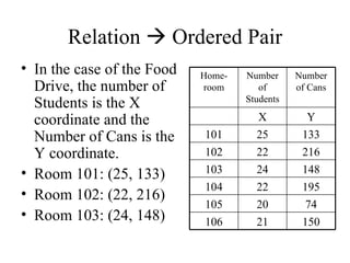 8.1 Relations And Functions | PPT