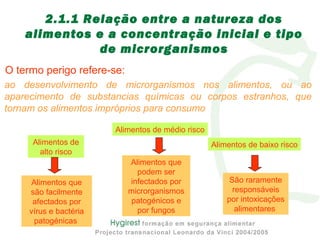 O termo perigo refere-se:
Alimentos de
alto risco
Alimentos de médio risco
Alimentos de baixo risco
São raramente
responsáveis
por intoxicações
alimentares
Alimentos que
são facilmente
afectados por
vírus e bactéria
patogénicas
Alimentos que
podem ser
infectados por
microrganismos
patogénicos e
por fungos
2.1.1 Relação entre a natureza dos
alimentos e a concentração inicial e tipo
de microrganismos
ao desenvolvimento de microrganismos nos alimentos, ou ao
aparecimento de substancias químicas ou corpos estranhos, que
tornam os alimentos impróprios para consumo
 