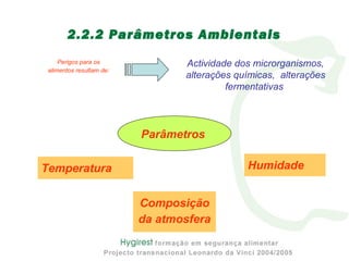Temperatura
2.2.2 Parâmetros Ambientais
Humidade
Composição
da atmosfera
Perigos para os
alimentos resultam de:
Actividade dos microrganismos,
alterações químicas, alterações
fermentativas
Parâmetros
 