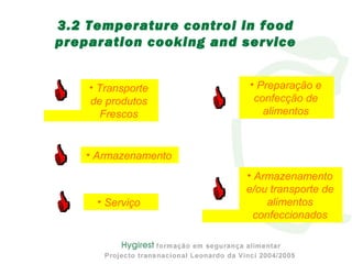 3.2 Temperature control in food
preparation cooking and service
• Transporte
de produtos
Frescos
• Armazenamento
• Preparação e
confecção de
alimentos
• Armazenamento
e/ou transporte de
alimentos
confeccionados
• Serviço
 