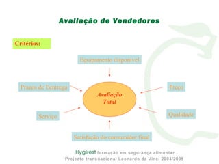 Critérios:
Avaliação de Vendedores
Prazos de Eentrega
Qualidade
Preço
Equipamento disponível
Satisfação do consumidor final
Serviço
Avaliação
Total
 