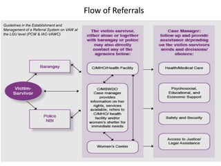 Flow of Referrals
Guidelines in the Establishment and
Management of a Referral System on VAW at
the LGU level (PCW & IAC-V...