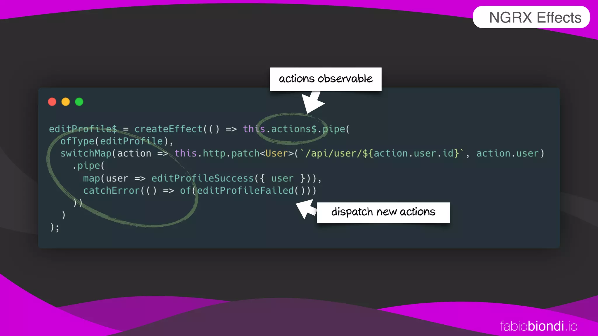 fabiobiondi.io
NGRX Effects
actions observable
dispatch new actions
 