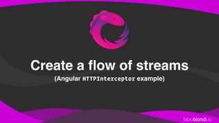 fabiobiondi.io
Create a ﬂow of streams
(Angular HTTPInterceptor example)
 