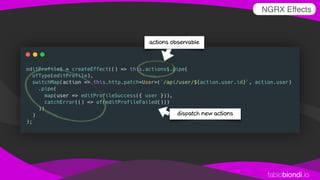 fabiobiondi.io
NGRX Effects
actions observable
dispatch new actions
 