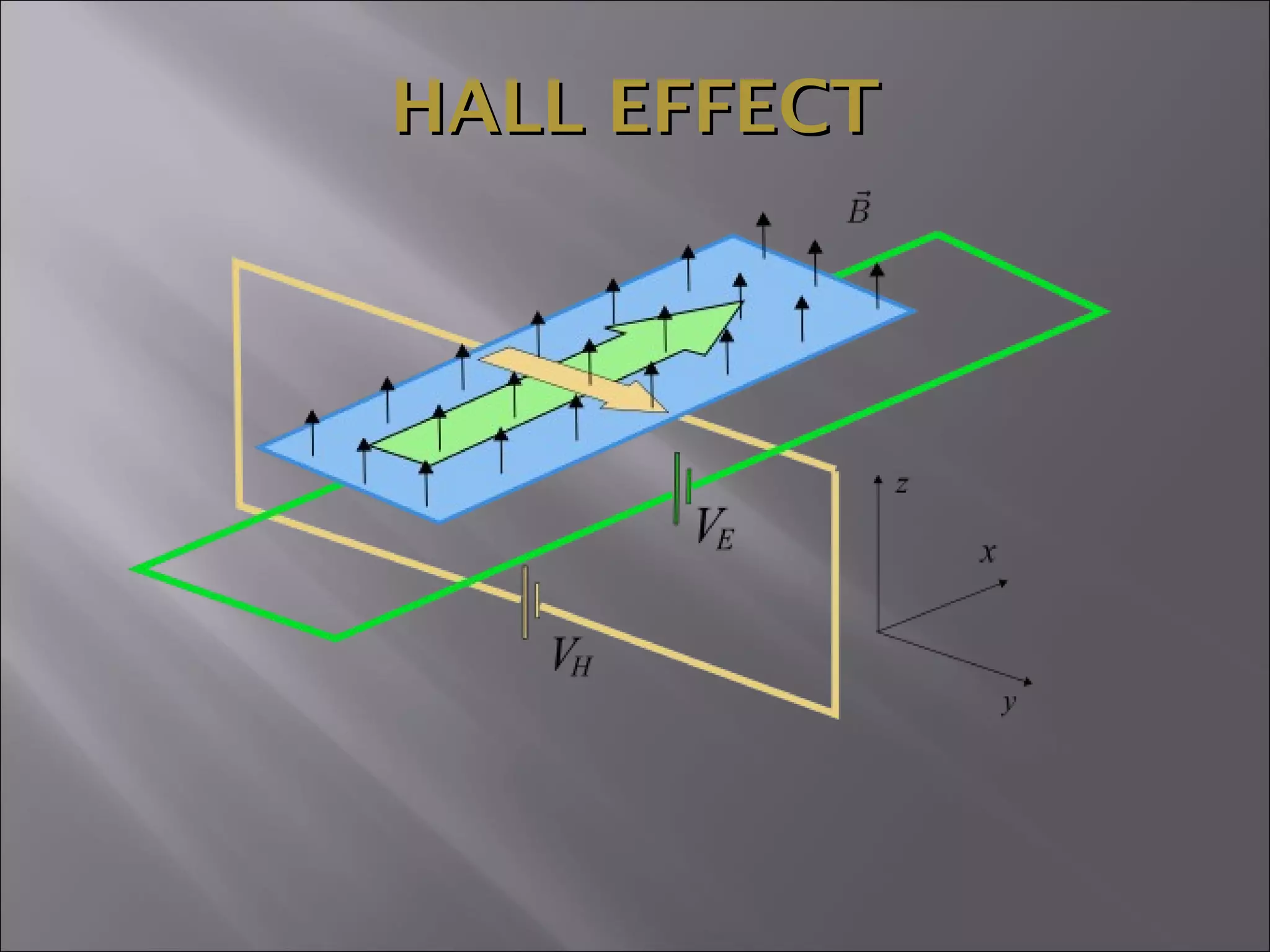 HALL EFFECTHALL EFFECT
 