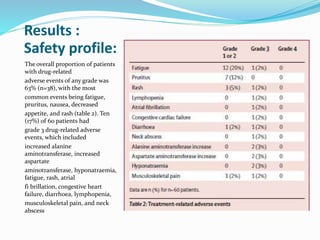 Safety and clinical activity of pembrolizumab for treatment | PPTX