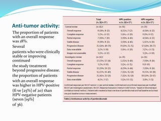 Safety and clinical activity of pembrolizumab for treatment | PPTX