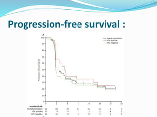Safety and clinical activity of pembrolizumab for treatment | PPTX