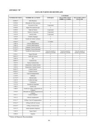 84
APENDICE “B”
LISTA DE PARTES DE REEMPLAZO
CANTIDAD
NUMERO DE PARTE NOMBRE DE LA PARTE EMPAQUE SELLO MECANICO
SOBRE LA CAMISA
SELLO MECANICO
EN EL EJE
0-400-0 * Sello Mecánico 2 2
0-910-0 Obturador de Tubo (carcaza) 5 5 5
0-912-0 Accesorio de Tubo 3 (opcional) 3 3
0-944-0 Seguro Pin (camisa de eje) 2 2
0-950-0 Niple de Tubería 2 (opcional) 2 2
0-952-0 Tubería y Conectores 2 (opcional) 2 2
1-013-9 Jaula de Sello 2 (opcional)
1-014-9 Collarín, Empaque 2
1-904-9 Tornillo de Cabeza (collarín) 4
1-924-9 * Empaque 12 Anillos
2-001-0 Carcaza, Mitad Inferior 1 1 1
2-001-0 Carcaza, Mitad Superior 1 1 1
2-123-5 * Empaque, Carcaza (succión) 1 1 1
2-123-6 * Empaque, Carcaza (descarga) 1 1 1
2-904-1 Tornillo de Cabeza (carcaza) Varía de acuerdo al
tamaño de la bomba
Varía de acuerdo al
tamaño de la bomba
Varía de acuerdo al
tamaño de la bomba
2-916-1 Seguro Roscado 2 2 2
3-003-9 * Anillo de Carcaza 2 2 2
3-007-0 Eje 1 1 1
3-009-9 * Camisa de Eje 2 2
3-015-9 Tuerca, Camisa de Eje 2 2
3-025-3 Alojamiento, Cojinete Interior 1 1 1
3-025-4 Alojamiento, Cojinete Exterior 1 1 1
3-026-3 * Cojinete Interior 1 1 1
3-026-4 * Cojinete Exterior 1 1 12
3-073-9 Caja de Empaquetadura 2 2 2
3-136-9 Deflector 2 2 2
3-177-9 * Sello de Labio 2 2
3-421-9 Collarín de Juego 2 1
3-516-4 Contratuerca 1 1 1
3-517-4 Arandela de Seguridad 1 1
3-902-3 Tornillo Fijo 2 6 8
3-904-9 Tornillo de Cabeza (Alojamiento de
Cojinete)
8 8 4
3-910-9 Obturador de Tubería (Alojamiento de
Cojinete)
4 4 1
3-911-1 Cuña de Impulsor 1 1 1
3-911-2 Cuña de Acoplamiento 1 1
3-914-1 * O-Ring (Caja de Empaquetadura) 2 2 2
3-914-2 * O-Ring (Anillo de Carcaza) 2 2 2
3-914-9 * O-Ring (Camisa de Eje) 2 2
3-915-1* Anillo Sujetador (Impulsor) 1
3-943-9 Seguro Spirol 4 4 4
4-002-0 Impulsor 1 1 1
* Partes de Repuesto Recomendadas
 