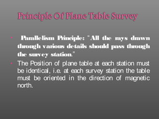 • Parallelism Principle: “All the rays drawn
through various details should pass through
the survey station.”
• The Position of plane table at each station must
be identical, i.e. at each survey station the table
must be oriented in the direction of magnetic
north.
 