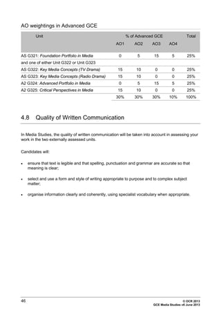 46 © OCR 2013
GCE Media Studies v6 June 2013
AO weightings in Advanced GCE
Unit % of Advanced GCE Total
AO1 AO2 AO3 AO4
AS G321: Foundation Portfolio in Media 0 5 15 5 25%
and one of either Unit G322 or Unit G323
AS G322: Key Media Concepts (TV Drama) 15 10 0 0 25%
AS G323: Key Media Concepts (Radio Drama) 15 10 0 0 25%
A2 G324: Advanced Portfolio in Media 0 5 15 5 25%
A2 G325: Critical Perspectives in Media 15 10 0 0 25%
30% 30% 30% 10% 100%
4.8 Quality of Written Communication
In Media Studies, the quality of written communication will be taken into account in assessing your
work in the two externally assessed units.
Candidates will:
• ensure that text is legible and that spelling, punctuation and grammar are accurate so that
meaning is clear;
• select and use a form and style of writing appropriate to purpose and to complex subject
matter;
• organise information clearly and coherently, using specialist vocabulary when appropriate.
 