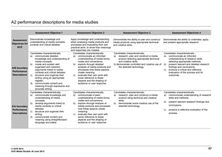 © OCR 2013 57
GCE Media Studies v6 June 2013
A2 performance descriptions for media studies
Assessment Objective 1 Assessment Objective 2 Assessment Objective 3 Assessment Objectives 4
Assessment
Objectives for
GCE
Demonstrate knowledge and
understanding of media concepts,
contexts and critical debates.
Apply knowledge and understanding
when analysing media products and
processes and evaluating their own
practical work, to show how meanings
and responses are created.
Demonstrate the ability to plan and construct
media products using appropriate technical
and creative skills.
Demonstrate the ability to undertake, apply
and present appropriate research.
A/B boundary
Performance
Descriptions
Candidates characteristically:
a) communicate detailed
knowledge and understanding of
media concepts;
b) create and sustain well-
organised and coherent
arguments linked to media
contexts and critical debates;
c) structure and organise their
writing using an appropriate
register;
d) communicate content and
meaning through expressive and
accurate writing.
Candidates characteristically:
a) communicate an informed
understanding of media forms,
codes and conventions;
b) explore through detailed
analysis of media products and
processes how these aspects
create meaning;
c) evaluate their own work with
close reference to these
aspects and the shaping of
audience or user response.
Candidates characteristically:
a) research, plan and construct a media
product selecting appropriate technical
and creative skills;
b) demonstrate controlled and creative use of
the selected technology.
Candidates characteristically:
a) communicate an informed
understanding of research skills
selecting appropriate methods;
b) present relevant and detailed research
findings and conclusions;
c) produce a critical and reflective
evaluation of the process and its
outcomes.
E/U boundary
Performance
Descriptions
Candidates characteristically:
a) communicate knowledge and
understanding of media
concepts;
b) develop arguments linked to
media contexts or critical
debates
c) structure and organise their
writing;
d) communicate content and
meaning using straightforward
language accurately.
Candidates characteristically:
a) communicate a basic
understanding of media forms,
codes and conventions;
b) explore through analysis of
media products and processes
how these aspects create
meaning;
c) evaluate their own work with
some reference to these
aspects and the shaping of
audience or user response.
Candidates characteristically:
a) research, plan and construct a media
product using technical and creative
skills;
b) demonstrate some creative use of the
selected technology.
Candidates characteristically:
a) communicate understanding of research
skills and methods;
b) present relevant research findings and
conclusions;
c) produce a reflective evaluation of the
process.
 