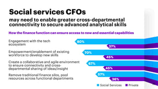 Social services CFOs are rethinking
who is carrying out tasks and recruiting different skills
Essential skills when recrui...