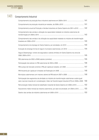 SANTA CATARINA                                                                                                           Sumário
        EM DADOS   2011


     141     Comportamento Industrial
                   Comportamento da produção física industrial catarinense em 2009 e 2010          ............................ 141

                   Comportamento da produção industrial por estados, de 2008 a 2010          .................................. 141

                   Comportamento anual da Produção e Vendas Industriais em Santa Catarina de 2001 a 2010              ........ 142

                   Comportamento das vendas e utilização da capacidade instalada na indústria catarinense de
                   transformação em 2009 e 2010     ........................................................................... 142

                   Comportamento das vendas e da utilização da capacidade instalada na indústria de transformação
                   brasileira em 2009 e 2010   ................................................................................. 143

                   Comportamento do emprego em Santa Catarina, por atividades, em 2010            ............................. 143

                   Evolução do emprego formal em alguns municípios catarinenses, em 2010            ........................... 144

                   Seguro Desemprego: número de segurados e valores emitidos em Santa Catarina nos anos de
                   2008, 2009 e 2010   ......................................................................................... 145

                   PIB catarinense de 2002 a 2008 (valores correntes)     ..................................................... 145

                   Participação dos setores no PIB catarinense de 2004 a 2008       ........................................... 146

                   PIB a preço de mercado corrente e PIB per capita por estados, em 2008         .............................. 147

                   PIB Industrial per capita por Unidades da Federação em 2008        ......................................... 148

                   Municípios catarinenses com maiores valores de PIB total em 2007 e 2008         ............................ 149

                   Participação dos segmentos de atividade na indústria de transformação catarinense e sobre igual
                   setor nacional, levando em consideração o Valor da Transformação Industrial (VTI) em 2008 e 2009            150

                   Remuneração média mensal do trabalhador industrial de Santa Catarina em 2009 e 2010            ............ 152

                   Faturamento médio mensal da indústria catarinense, por setor de atividade, em 2009 e 2010          ........ 153

                   Destino das vendas da indústria catarinense em 2009 e 2010        .......................................... 153




10
 