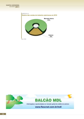SANTA CATARINA
         EM DADOS   2011


                            GRÁFICO 23
                            Destino das vendas da indústria catarinense em 2010

                                                            Mercado interno
                                                                 81%




                                                                   Exterior
                                                                    19%
                           Fonte: FIESC




154
 