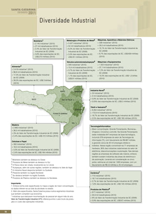 SANTA CATARINA
            EM DADOS      2011

                                         Diversidade Industrial


                                 Mobiliário1                               Metalurgia e Produtos de Metal2    Máquinas, Aparelhos e Materiais Elétricos
                                 » 2.145 indústrias* (2010)                » 3.427 indústrias* (2010)         » 338 indústrias* (2010)
                                 » 27 mil trabalhadores (2010)             » 54 mil trabalhadores (2010)      » 29,5 mil trabalhadores (2010)
                                 » 2,4% do Valor da Transformação          » 6,2% do Valor da Transformação   » 10,1% do Valor da Transformação Industrial de
                                   Industrial de SC (2009)                   Industrial de SC (2009)            SC (2009)
                                 » 3,6% das exportações de SC,             » 3,3% das exportações de SC,      » 8,7% das exportações de SC, US$ 659 milhões
                                   US$ 272 milhões (2010)                    US$ 251 milhões (2010)             (2010)


                                                                           Veículos automotores/autopeças4    Máquinas e Equipamentos
                                                                           » 349 indústrias* (2010)           » 1.422 indústrias* (2010)
      Alimentar3                                                                                              » 37,1 mil trabalhadores (2010)
                                                                           » 13,4 mil trabalhadores (2010)
      » 3.419 indústrias* (2010)                                                                              » 7,2% do Valor da Transformação Industrial de
                                                                           » 3,7% do Valor da Transformação
      » 96,8 mil trabalhadores (2010)                                                                           SC (2009)
                                                                             Industrial de SC (2009)
      » 17,4% do Valor da Transformação Industrial                                                            » 15,5% das exportações de SC, US$ 1,2 bilhão
                                                                           » 1,1% das exportações de SC,
        de SC (2009)                                                                                            (2010)
                                                                             US$ 81 milhões (2010)
      » 39,3% das exportações de SC, US$ 3 bilhões
        (2010)



                                                                   NORTE
                                                                                                     Indústria naval5
                                                                                        NORDESTE
                                                                                                     » 53 indústrias* (2010)
                                                                                                     » 3 mil trabalhadores (2010)
                               OESTE                                                                 » 0,9% do Valor da Transformação Industrial de SC (2009)
                                                                     VALE DO ITAJAÍ
                                                                                                     » 0,03% das exportações de SC, US$ 2 milhões (2010)


                                                                                                     Têxtil e Vestuário6
                                                                                        SUDESTE      » 9.264 indústrias* (2010)
                                                          PLANALTO SERRANO
                                                                                                     » 172,8 mil trabalhadores (2010)
                                                                                                     » 18,7% do Valor da Transformação Industrial de SC (2009)
                                                                                                     » 2,5% das exportações de SC, US$ 190 milhões (2010)

                                                                                  SUL
      Madeira
                                                                                                     Tecnologia/Informática
      » 2.860 indústrias* (2010)
                                                                                                     » Maior concentração: Grande Florianópolis, Blumenau,
      » 38,5 mil trabalhadores (2010)
                                                                                                       Chapecó, Criciúma e Joinville. Na Grande Florianópolis
      » 3% do Valor da Transformação Industrial de SC (2009)
                                                                                                       estão instaladas 647 empresas de base tecnológica,
      » 5,4% das exportações de SC, US$ 410 milhões (2010)
                                                                                                       incluindo 576 empresas do setor de Tecnologia da
                                                                                                       Informação (TI), com faturamento de R$ 887 milhões
      Celulose e Papel
                                                                                                       e gerando cerca de 20 mil empregos diretos e
      » 393 indústrias* (2010)
                                                                                                       indiretos. Nessa região concentram-se 71 empresas de
      » 18,5 mil trabalhadores (2010)
                                                                                                       hardware, 90% das indústrias catarinenses do setor de
      » 4,5% do Valor da Transformação Industrial de SC (2009)
                                                                                                       eletrônica, telecomunicações e automação. Nas demais
      » 2,4% das exportações de SC, US$ 184 milhões (2010)
                                                                                                       regiões as empresas de software são maioria, embora
                                                                                                       também existam indústrias das áreas de eletrônica e
     1 Mobiliário também se destaca no Oeste                                                           de automação. Levando em consideração os cinco
     2 Produtos de Metal também se destaca no Sul                                                      polos, estima-se um total de 1.600 empresas, com um
     3 A Pesca deve ser citada, localizando-se no Litoral.                                             faturamento de R$ 2,5 bilhões e 45 mil empregos.
     4 Autopeças, além de outras regiões, também se destaca no Vale do Itajaí
     5 A Indústria Naval desponta também no Sudeste
     6 Presente também na região Nordeste                                                            Cerâmica7
     7 Se destaca também na região Sudeste.                                                          » 710 indústrias* (2010)
     8 Produtos de Plástico também se destaca no Nordeste.
                                                                                                     » 18,7 mil trabalhadores (2010)
                                                                                                     » 2,7% do Valor da Transformação Industrial de SC (2009)
     Importante:                                                                                     » 1,6% das exportações de SC, US$ 125 milhões (2010)
     1. Embora tenha sido especificada no mapa a região de maior concentração,
     os dados referem-se ao total da atividade no estado.                                            Produtos de Plástico8
     2. Além dos especificados, Santa Catarina possui outros segmentos industriais
                                                                                                     » 917 indústrias* (2010)
     que também compõem sua economia.
                                                                                                     » 35,9 mil trabalhadores (2010)
     * Indústrias que realizaram movimentação de pessoal em algum mês do ano.
                                                                                                     » 6% do Valor da Transformação Industrial de SC (2009)
     Valor da Transformação Industrial (VTI): diferença entre o valor bruto da produ-
                                                                                                     » 0,9% das exportações de SC, US$ 67 milhões (2010)
     ção e o custo das operações industriais.




16
 