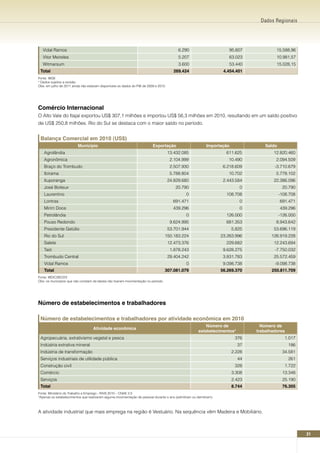 Dados Regionais




   Vidal Ramos                                                                             6.290                        95.607            15.588,96
   Vitor Meireles                                                                          5.207                        63.023            10.981,57
   Witmarsum                                                                               3.600                        53.440            15.028,15
 Total                                                                                  269.424                      4.454.401
Fonte: IBGE
* Dados sujeitos a revisão.
Obs: em julho de 2011 ainda não estavam disponíveis os dados do PIB de 2009 e 2010.




Comércio Internacional
O Alto Vale do Itajaí exportou US$ 307,1 milhões e importou US$ 56,3 milhões em 2010, resultando em um saldo positivo
de US$ 250,8 milhões. Rio do Sul se destaca com o maior saldo no período.


 Balança Comercial em 2010 (US$)
                         Município                                        Exportação                        Importação               Saldo
   Agrolândia                                                                         13.432.085                      611.625           12.820.460
   Agronômica                                                                          2.104.999                       10.490             2.094.509
   Braço do Trombudo                                                                   2.507.930                     6.218.609           -3.710.679
   Ibirama                                                                             5.788.804                       10.702             5.778.102
   Ituporanga                                                                         24.829.680                     2.443.584          22.386.096
   José Boiteux                                                                          20.790                             0                 20.790
   Laurentino                                                                                  0                      108.708                -108.708
   Lontras                                                                              691.471                             0                691.471
   Mirim Doce                                                                           439.296                             0                439.296
   Petrolândia                                                                                 0                      126.000                -126.000
   Pouso Redondo                                                                       9.624.995                      681.353             8.943.642
   Presidente Getúlio                                                                 53.701.944                         5.825           53.696.119
   Rio do Sul                                                                       150.183.224                     23.263.996         126.919.228
   Salete                                                                             12.473.376                      229.682            12.243.694
   Taió                                                                                1.878.243                     9.628.275           -7.750.032
   Trombudo Central                                                                   29.404.242                     3.831.783           25.572.459
   Vidal Ramos                                                                                 0                     9.098.738           -9.098.738
   Total                                                                            307.081.079                     56.269.370          250.811.709
Fonte: MDIC/SECEX
Obs: os municípios que não constam da tabela não tiveram movimentação no período.




número de estabelecimentos e trabalhadores

 número de estabelecimentos e trabalhadores por atividade econômica em 2010
                                                                                                           número de               número de
                                   Atividade econômica
                                                                                                       estabelecimentos*         trabalhadores
 Agropecuária, extrativismo vegetal e pesca                                                                               376                  1.017
 Indústria extrativa mineral                                                                                               37                    186
 Indústria de transformação                                                                                              2.228                34.581
 Serviços industriais de utilidade pública                                                                                 44                    261
 Construção civil                                                                                                         328                  1.722
 Comércio                                                                                                                3.308                13.348
 Serviços                                                                                                                2.423                25.190
 Total                                                                                                                   8.744                76.305
Fonte: Ministério do Trabalho e Emprego - RAIS 2010 – CNAE 2.0
*Apenas os estabelecimentos que realizaram alguma movimentação de pessoal durante o ano (admitiram ou demitiram).



A atividade industrial que mais emprega na região é Vestuário. Na sequência vêm Madeira e Mobiliário.



                                                                                                                                                        31
 