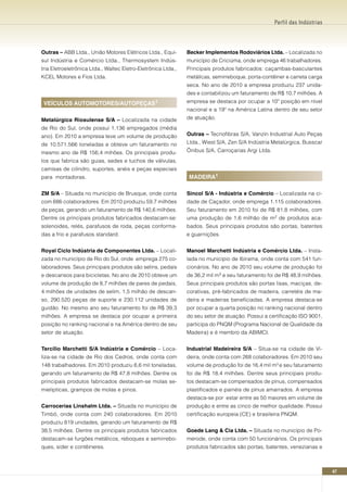 Perfil das Indústrias




Outras – ABB Ltda., União Motores Elétricos Ltda., Equi-       Becker Implementos Rodoviários Ltda. – Localizada no
sul Indústria e Comércio Ltda., Thermosystem Indús-            município de Criciúma, onde emprega 46 trabalhadores.
tria Eletroeletrônica Ltda., Waltec Eletro-Eletrônica Ltda.,   Principais produtos fabricados: caçambas-basculantes
KCEL Motores e Fios Ltda.                                      metálicas, semirreboque, porta-contêiner e carreta carga
                                                               seca. No ano de 2010 a empresa produziu 237 unida-
                                                               des e contabilizou um faturamento de R$ 10,7 milhões. A
 VEíCULOS AUTOMOTORES/AUTOPEçAS¹                               empresa se destaca por ocupar a 10º posição em nível
                                                               nacional e a 19º na América Latina dentro de seu setor
Metalúrgica Riosulense S/A – Localizada na cidade              de atuação.
de Rio do Sul, onde possui 1.136 empregados (média
ano). Em 2010 a empresa teve um volume de produção             Outras – Tecnofibras S/A, Vanzin Industrial Auto Peças
de 10.571.566 toneladas e obteve um faturamento no             Ltda., Wiest S/A, Zen S/A Indústria Metalúrgica, Busscar
mesmo ano de R$ 156,4 mihões. Os principais produ-             Ônibus S/A, Carroçarias Argi Ltda.
tos que fabrica são guias, sedes e tuchos de válvulas,
camisas de cilindro, suportes, anéis e peças especiais
para montadoras.                                               MADEIRA¹

zM S/A – Situada no município de Brusque, onde conta           Sincol S/A - Indústria e Comércio – Localizada na ci-
com 686 colaboradores. Em 2010 produziu 59,7 milhões           dade de Caçador, onde emprega 1.115 colaboradores.
de peças, gerando um faturamento de R$ 140,6 milhões.          Seu faturamento em 2010 foi de R$ 81,8 milhões, com
Dentre os principais produtos fabricados destacam-se:          uma produção de 1,6 milhão de m2 de produtos aca-
solenoides, relés, parafusos de roda, peças conforma-          bados. Seus principais produtos são portas, batentes
das a frio e parafusos standard.                               e guarnições.


Royal Ciclo Indústria de Componentes Ltda. – Locali-           Manoel Marchetti Indústria e Comércio Ltda. – Insta-
zada no município de Rio do Sul, onde emprega 275 co-          lada no município de Ibirama, onde conta com 541 fun-
laboradores. Seus principais produtos são selins, pedais       cionários. No ano de 2010 seu volume de produção foi
e descansos para bicicletas. No ano de 2010 obteve um          de 36,2 mil m3 e seu faturamento foi de R$ 48,9 milhões.
volume de produção de 8,7 milhões de pares de pedais,          Seus principais produtos são portas lisas, maciças, de-
4 milhões de unidades de selim, 1,5 milhão de descan-          corativas, pré-fabricados de madeira, carretéis de ma-
so, 290.520 peças de suporte e 230.112 unidades de             deira e madeiras beneficiadas. A empresa destaca-se
guidão. No mesmo ano seu faturamento foi de R$ 39,3            por ocupar a quarta posição no ranking nacional dentro
milhões. A empresa se destaca por ocupar a primeira            do seu setor de atuação. Possui a certificação ISO 9001,
posição no ranking nacional e na América dentro de seu         participa do PNQM (Programa Nacional de Qualidade da
setor de atuação.                                              Madeira) e é membro da ABIMCI.


Tercílio Marchetti S/A Indústria e Comércio – Loca-            Industrial Madeireira S/A – Situa-se na cidade de Vi-
liza-se na cidade de Rio dos Cedros, onde conta com            deira, onde conta com 268 colaboradores. Em 2010 seu
148 trabalhadores. Em 2010 produziu 6,6 mil toneladas,         volume de produção foi de 16,4 mil m³ e seu faturamento
gerando um faturamento de R$ 47,8 milhões. Dentre os           foi de R$ 18,4 milhões. Dentre seus principais produ-
principais produtos fabricados destacam-se molas se-           tos destacam-se compensados de pínus, compensados
mielipticas, grampos de molas e pinos.                         plastificados e painéis de pínus amarrados. A empresa
                                                               destaca-se por estar entre as 50 maiores em volume de
Carrocerias Linshalm Ltda. – Situada no município de           produção e entre as cinco de melhor qualidade. Possui
Timbó, onde conta com 240 colaboradores. Em 2010               certificação europeia (CE) e brasileira PNQM.
produziu 819 unidades, gerando um faturamento de R$
38,5 milhões. Dentre os principais produtos fabricados         Goede Lang & Cia Ltda. – Situada no município de Po-
destacam-se furgões metálicos, reboques e semirrebo-           merode, onde conta com 50 funcionários. Os principais
ques, sider e contêineres.                                     produtos fabricados são portas, batentes, venezianas e



                                                                                                                            47
 