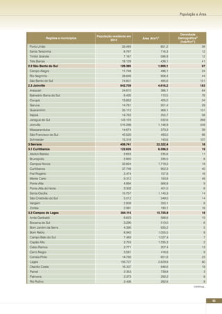 População e Área




                                                                                       Densidade
                                       População residente em
                Regiões e municípios                            área (Km2)¹           Demográfica²
                                               2010
                                                                                       (hab/Km2 )
 Porto União                                           33.493                 851,2                   39
 Santa Terezinha                                        8.767                 716,3                   12
 Timbó Grande                                           7.167                 596,9                   12
 Três Barras                                           18.129                 438,1                   41
2.2 São Bento do Sul                                  126.395             1.900,1                     67
 Campo Alegre                                          11.748                 496,1                   24
 Rio Negrinho                                          39.846                 908,4                   44
 São Bento do Sul                                      74.801                 495,6                  151
2.3 Joinville                                         842.709             4.616,2                    183
 Araquari                                              24.810                 386,1                   64
 Balneário Barra do Sul                                 8.430                 110,5                   76
 Corupá                                                13.852                 405,0                   34
 Garuva                                                14.761                 501,4                   29
 Guaramirim                                            35.172                 268,1                  131
 Itapoá                                                14.763                 255,7                   58
 Jaraguá do Sul                                       143.123                 532,6                  269
 Joinville                                            515.288             1.146,9                    449
 Massaranduba                                          14.674                 373,3                   39
 São Francisco do Sul                                  42.520                 493,0                   86
 Schroeder                                             15.316                 143,6                  107
3 Serrana                                             406.741            22.322,4                     18
3.1 Curitibanos                                       122.626             6.596,5                     19
 Abdon Batista                                          2.653                 235,6                   11
 Brunópolis                                             2.850                 335,5                    8
 Campos Novos                                          32.824             1.719,2                     19
 Curitibanos                                           37.748                 952,3                   40
 Frei Rogério                                           2.474                 157,8                   16
 Monte Carlo                                            9.312                 193,8                   48
 Ponte Alta                                             4.894                 566,8                    9
 Ponte Alta do Norte                                    3.303                 401,0                    8
 Santa Cecília                                         15.757             1.145,3                     14
 São Cristóvão do Sul                                   5.012                 349,0                   14
 Vargem                                                 2.808                 350,1                    8
 Zortéa                                                 2.991                 190,1                   16
3.2 Campos de Lages                                   284.115            15.725,9                     18
 Anita Garibaldi                                        8.623                 588,6                   15
 Bocaina do Sul                                         3.290                 513,0                    6
 Bom Jardim da Serra                                    4.395                 935,2                    5
 Bom Retiro                                             8.942             1.055,5                      8
 Campo Belo do Sul                                      7.483             1.027,4                      7
 Capão Alto                                             2.753             1.335,3                      2
 Celso Ramos                                            2.771                 207,4                   13
 Cerro Negro                                            3.581                 416,8                    9
 Correia Pinto                                         14.785                 651,6                   23
 Lages                                                156.727             2.629,8                     60
 Otacílio Costa                                        16.337                 846,6                   19
 Painel                                                 2.353                 739,8                    3
 Palmeira                                               2.373                 292,2                    8
 Rio Rufino                                             2.436                 282,6                    9
                                                                                               continua...




                                                                                                             65
 