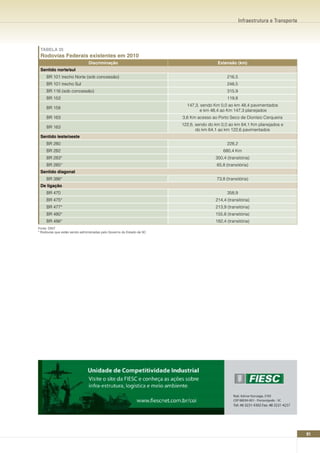 Infraestrutura e Transporte




 TABELA 35
 Rodovias Federais existentes em 2010
                                Discriminação                                            Extensão (km)
 Sentido norte/sul
     BR 101 trecho Norte (sob concessão)                                                      216,5
     BR 101 trecho Sul                                                                        248,5
     BR 116 (sob concessão)                                                                   315,9
     BR 153                                                                                   119,8
                                                                          147,3, sendo Km 0,0 ao km 48,4 pavimentados
     BR 158
                                                                                e km 48,4 ao Km 147,3 planejados
     BR 163                                                             3,6 Km acesso ao Porto Seco de Dionísio Cerqueira
                                                                        122,6, sendo do km 0,0 ao km 64,1 Km planejados e
     BR 163
                                                                               do km 64,1 ao km 122,6 pavimentados
 Sentido leste/oeste
     BR 280                                                                                   228,2
     BR 282                                                                                 680,4 Km
     BR 283*                                                                            350,4 (transitória)
     BR 285*                                                                            65,8 (transitória)
 Sentido diagonal
     BR 386*                                                                            73,8 (transitória)
 De ligação
     BR 470                                                                                   358,9
     BR 475*                                                                            214,4 (transitória)
     BR 477*                                                                            213,9 (transitória)
     BR 480*                                                                            155,8 (transitória)
     BR 486*                                                                            182,4 (transitória)
Fonte: DNIT
* Rodovias que estão sendo administradas pelo Governo do Estado de SC




                                                                                                                                    91
 
