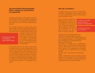 Een persoonlijk leiderschapsplan
(PLP) is nuttig voor professional
én organisatie
Leiderschap is niet te koop. Laat daar geen misverstan-
den over bestaan. Wel is het mogelijk om leiderschap
te ontwikkelen en te internaliseren. Zodat leiderschap
meer is dan een trucje of techniek. Leiderschap: dat
ben jijzelf.
Om als leider te kunnen functioneren, heb je zelf-
kennis nodig. Omdat jij als professional leiderschap
wilt demonstreren, is het essentieel dat je weet wie jij
bent, welke sterke en zwakke punten je hebt en hoe
competent je bent. Omdat zelf-
kennis de natuurlijke basis is van
leiderschap, is een PLP een bruik-
baar middel om jezelf als leider
te ontwikkelen. Met een PLP kun
je op een systematische en doel-
gerichte wijze je leiderschap po-
sitief beïnvloeden.
Een PLP ondersteunt je in het kiezen van een aanpak
die volledig aansluit bij jouw mogelijkheden én be-
perkingen. En dat stelt je in staat om op een bewuste
manier te (blijven) werken aan je leiderschap. In die
zin is het denkbaar dat je PLP een onderdeel wordt
van het POP (persoonlijk ontwikkelplan) in organisa-
ties. Het is voor organisaties een manier om mensen
te ondersteunen leiderschap te ontwikkelen en vast
te houden. Een uitstekend middel om blinde vlekken
in de prestaties van jezelf of de organisatie te ver-
mijden.
Wat zijn versnellers?
Versnellers helpen je sturing te geven aan leiderschap.
Ze bestaan in verschillende vormen, waarbij is geko-
zen voor een afwisselende vormtaal die de boodschap
van de versnellers versterkt.
Kennis, inspiratie en ideeën over
leiderschap zijn interessant. Maar
nog interessanter wordt het als jij
de versnellers die er voor jou toe
doen, vertaalt naar je eigen situ-
atie (persoonlijk of professioneel).
Pas de versnellers toe naar de
geest, het principe, niet naar de
letter. Zo zijn ze het effectiefst.
Versnellers komen in drie basisvormen voor:
Resultaten van wetenschappelijk onderzoek.
Daar waar functioneel zijn de versnellers gebaseerd op
wetenschappelijk onderzoek. In de bibliografie zijn de
bronvermeldingen per versneller opgenomen.
Best practices/testimonials.
Met kennis uit de praktijk kun je je voordeel doen.
Daarom hebben we veel aandacht besteed aan best
practices, onder andere in de vorm van testimonials,
waarin mensen met uiteenlopende achtergronden
verwoorden hoe ze leiderschap ervaren en hebben
versneld.
Mix van citaten en inspirerende of confronterende
ideeën.
Citaten en beelden kunnen je met de nodige luchtigheid
inspireren, en confronteren met wat je anders zou
willen of moeten aanpakken. Een treffend citaat kan je
tot denken aanzetten en tot actie prikkelen.
Versnellers zijn menselijk,
eigentijds, beknopt,
inspirerend en toegankelijk.
Versnellers zijn principes;
géén waarheden.
•
•
•
Wie anderen wil leiden,
moet eerst zijn
eigen meester worden.
 