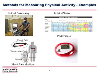 44
Methods for Measuring Physical Activity - Examples
Indirect Calorimetry Activity Diaries
Pedometers
Heart Rate Monitors
 