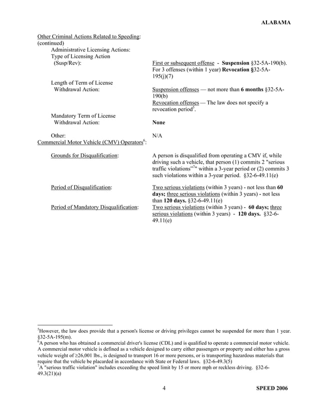Summary Table of State Speed Laws PDF