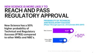 11
NEW SCIENCE IS MORE LIKELY TO
REACH AND PASS
REGULATORY APPROVAL
New Science has a 50%
higher probability of
Technical and Regulatory
Success (PTRS) compared
to other NMEs and NBE’s.
Source: Accenture analysis, data provided by Informa Pharmapremia
 