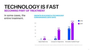 13
TECHNOLOGY IS FAST
BECOMING PART OF TREATMENT
in some cases, the
entire treatment.
 