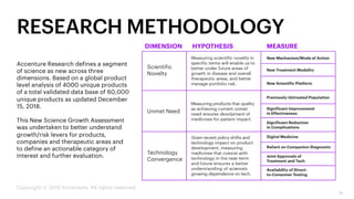 18
RESEARCH METHODOLOGY
Accenture Research defines a segment
of science as new across three
dimensions. Based on a global product
level analysis of 4000 unique products
of a total validated data base of 60,000
unique products as updated December
15, 2018.
This New Science Growth Assessment
was undertaken to better understand
growth/risk levers for products,
companies and therapeutic areas and
to define an actionable category of
interest and further evaluation.
Copyright © 2019 Accenture. All rights reserved.
 