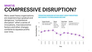 3
WHAT IS
COMPRESSIVE DISRUPTION?
Many asset-heavy organizations
are experiencing a gradual and
dangerous “compressive
disruption” when a series of
innovations, macroeconomic
factors and other changes
combine to squeeze profits
over time.
 