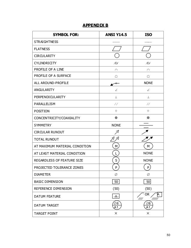 asme y14.5 standard asme y14.5 standard
