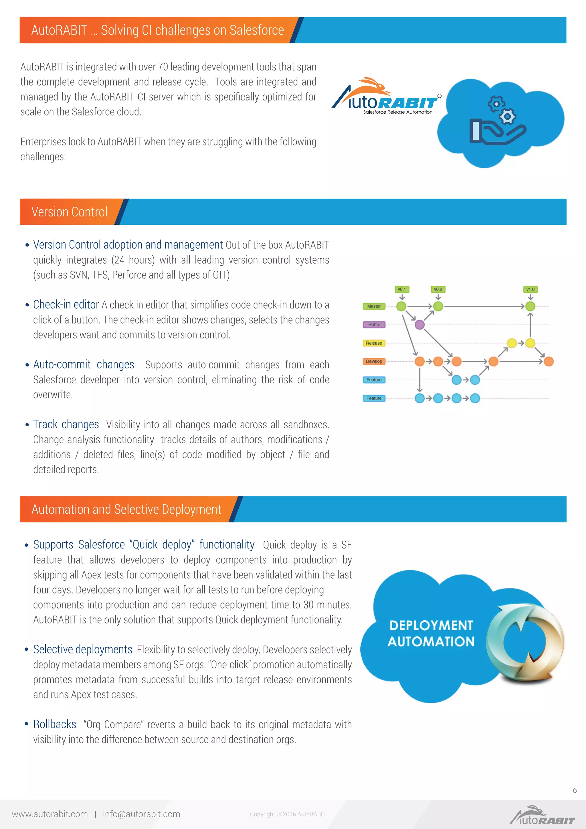 Copyright © 2016 AutoRABITwww.autorabit.com | info@autorabit.com
6
AutoRABIT is integrated with over 70 leading development tools that span
the complete development and release cycle. Tools are integrated and
managed by the AutoRABIT CI server which is speciﬁcally optimized for
scale on the Salesforce cloud.
Enterprises look to AutoRABIT when they are struggling with the following
challenges:
Version Control adoption and management Out of the box AutoRABIT
quickly integrates (24 hours) with all leading version control systems
(such as SVN, TFS, Perforce and all types of GIT).
Check-in editor A check in editor that simpliﬁes code check-in down to a
click of a button. The check-in editor shows changes, selects the changes
developers want and commits to version control.
Auto-commit changes Supports auto-commit changes from each
Salesforce developer into version control, eliminating the risk of code
overwrite.
Track changes Visibility into all changes made across all sandboxes.
Change analysis functionality tracks details of authors, modiﬁcations /
additions / deleted ﬁles, line(s) of code modiﬁed by object / ﬁle and
detailed reports.
Supports Salesforce “Quick deploy” functionality Quick deploy is a SF
feature that allows developers to deploy components into production by
skipping all Apex tests for components that have been validated within the last
four days. Developers no longer wait for all tests to run before deploying
components into production and can reduce deployment time to 30 minutes.
AutoRABIT is the only solution that supports Quick deployment functionality.
Selective deployments Flexibility to selectively deploy. Developers selectively
deploy metadata members among SF orgs. “One-click” promotion automatically
promotes metadata from successful builds into target release environments
and runs Apex test cases.
Rollbacks “Org Compare” reverts a build back to its original metadata with
visibility into the difference between source and destination orgs.
Version Control
Automation and Selective Deployment
AutoRABIT … Solving CI challenges on Salesforce
 
